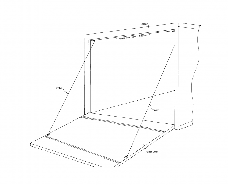 Spring Loaded Gate Ramped End Ramp Door Spring Systems – FAQ | M-3 & Associates
